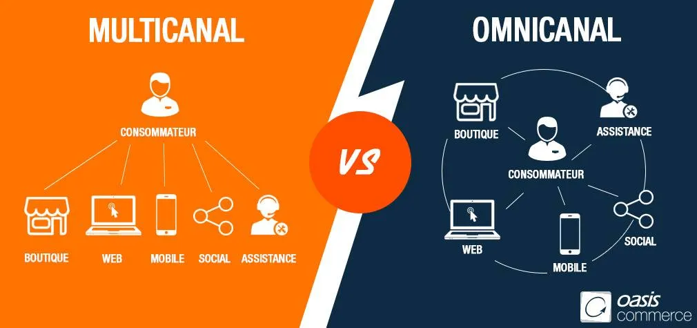 Explication des stratégies omnicanale et multicanale pour digitaliser son point de vente