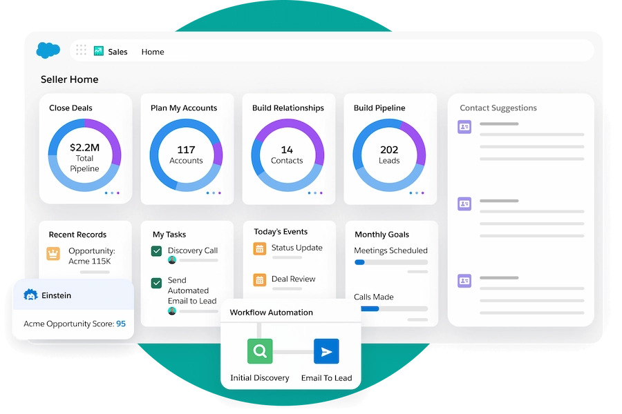 CRM Salesforce image de l'interface
