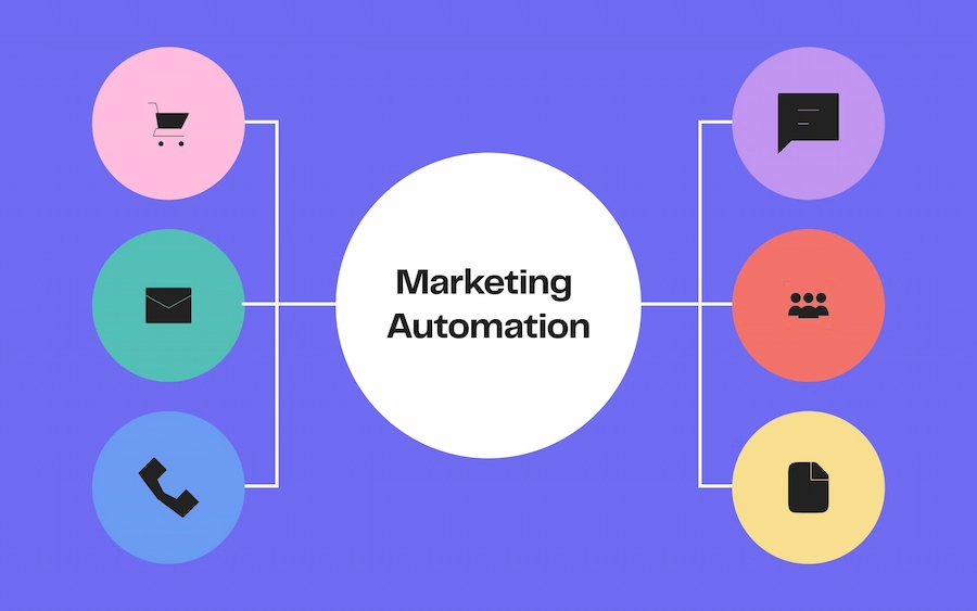 Schéma d'un marketing d'automation à l'appui