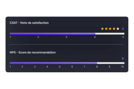 Règles de redirection selon la note dans Up Review