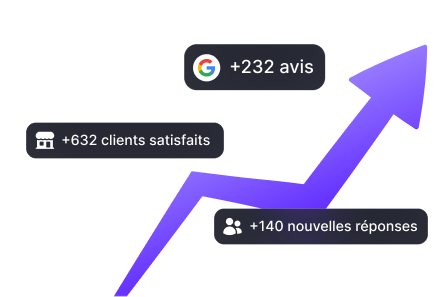 Tableau de bord des résultats d'enquête Up Review